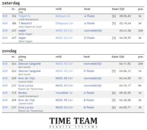 skoll cup eindtijden